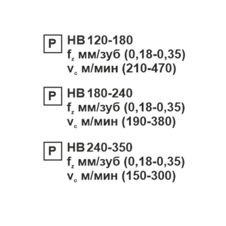 Пластина сменная квадратная SCMT 09T308-TR KC20D «Русский Инструмент» (РИ)