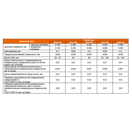 Штангенциркуль ШЦI - 150 цена деления 0,05 ГОСТ 166-89 Beltools