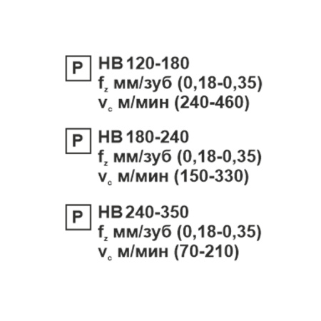 Пластина сменная квадратная SCMT 120408-TR PC20F «Русский Инструмент» (РИ)