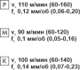 Пластина сменная квадратная SPGT 060204-RS PP30 «Русский Инструмент» (РИ)