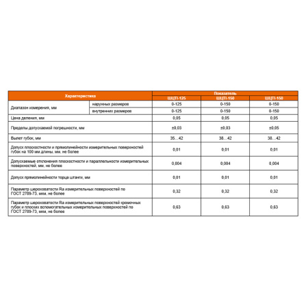Штангенциркуль ШЦТ I - 150 разметочный цена деления 0,05 тв.сплав ГОСТ 166-89 Beltools