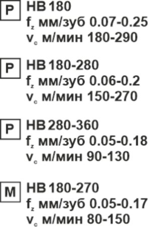 Пластина сменная квадратная SPMT 09T308-RR PC25 «Русский Инструмент» (РИ)