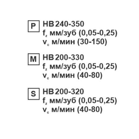 Пластина сменная ромбическая CCMT 060204-CM MP201R «Русский Инструмент» (РИ)