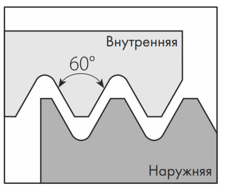 Пластина резьбовая внутренняя неполнопрофильная резьба 60⁰ 27IRQ60 MP25T «Русский Инструмент» (РИ)