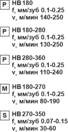 Пластина сменная параллелограммная APKT 160408-RM MP15 «Русский Инструмент» (РИ)