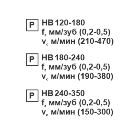 Пластина сменная шестигранная WNMG 080408-MT PC20F "ломаный треугольник" «Русский Инструмент» (РИ)