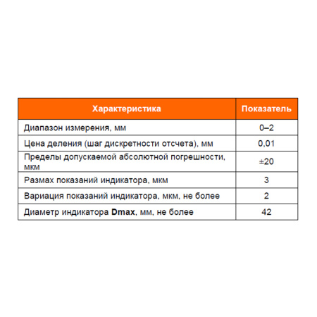 Индикатор часового типа ИЧ 2 0-2 0,01 кл.0 без ушка ГОСТ 577-68 Beltools