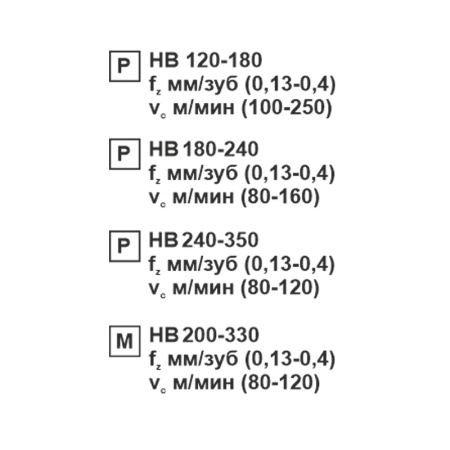 Пластина сменная шестигранная WNMG 060408-MM MP20M "ломаный треугольник" «Русский Инструмент» (РИ)